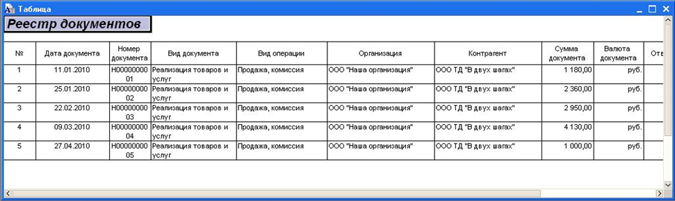 Реестр на квартиру как выглядит Как сформировать реестр документов на примере 1С: Бухгалтерии ВДГБ