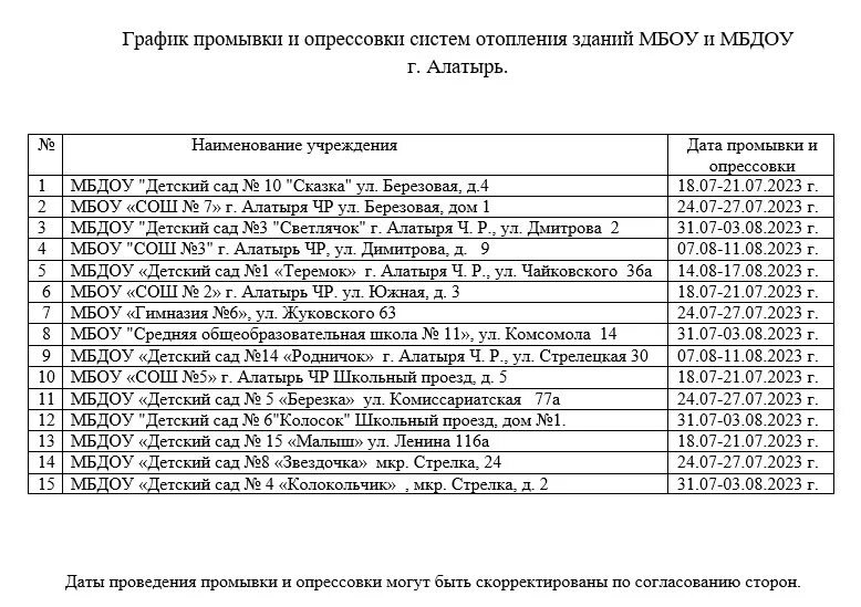 Регион 71 отопление график подключения в 2024 График промывки и опрессовки систем отопления зданий МБОУ и МБДОУ г. Алатырь 202