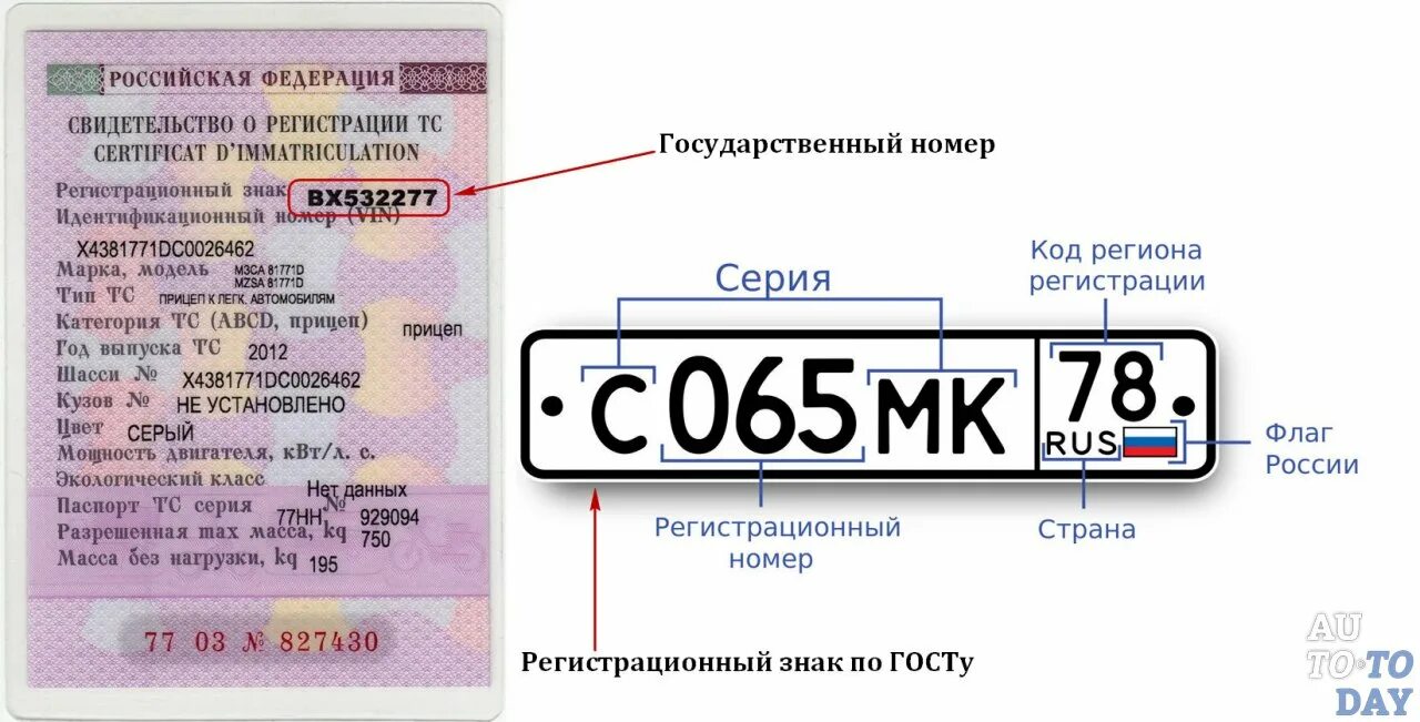 Регистрационные номера фото Закон "О государственной регистрации транспортных средств в Российской Федерации