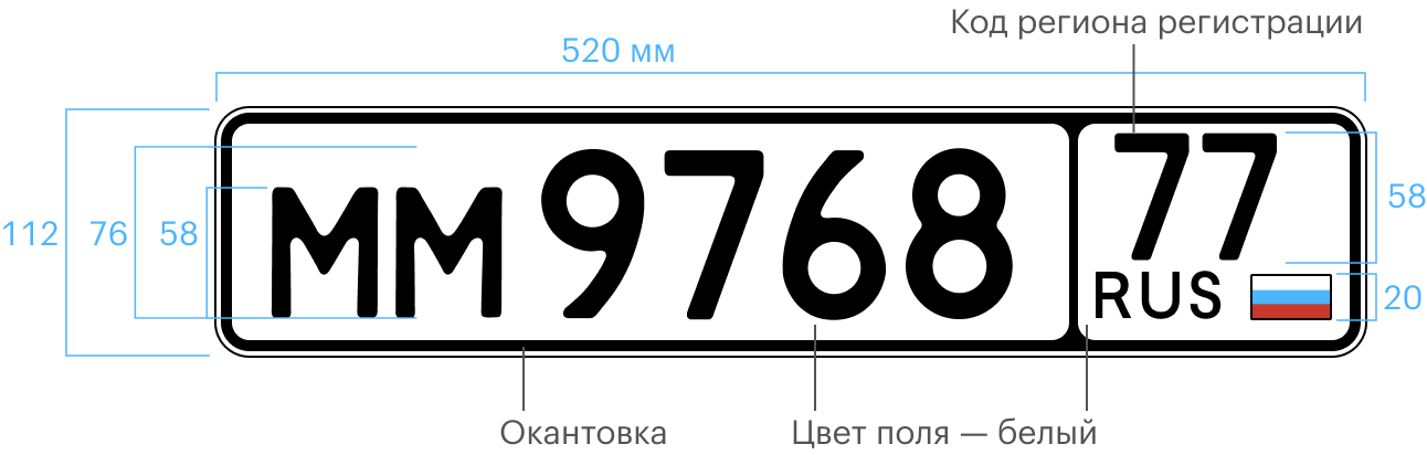 Регистрационные номера фото Государственный регистрационный номер (ГРЗ) авто: что это, виды