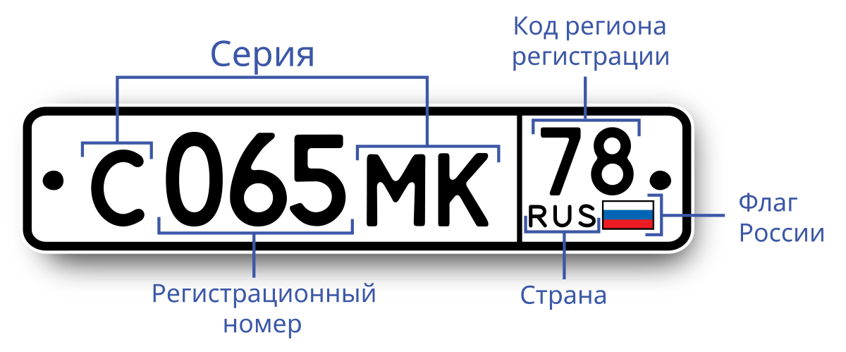 Регистрационный знак фото Файл:License plate in Russia 2.svg - Википедия