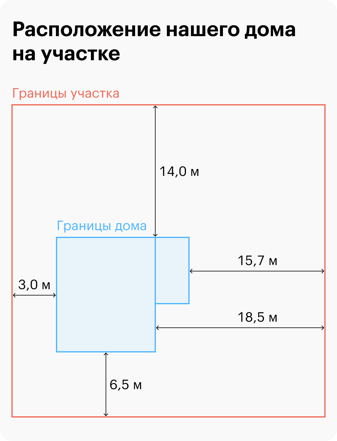 Регистрация дома по упрощенной схеме Как оформить дом в собственность построенный на арендованной земле 2021 - 83 фот