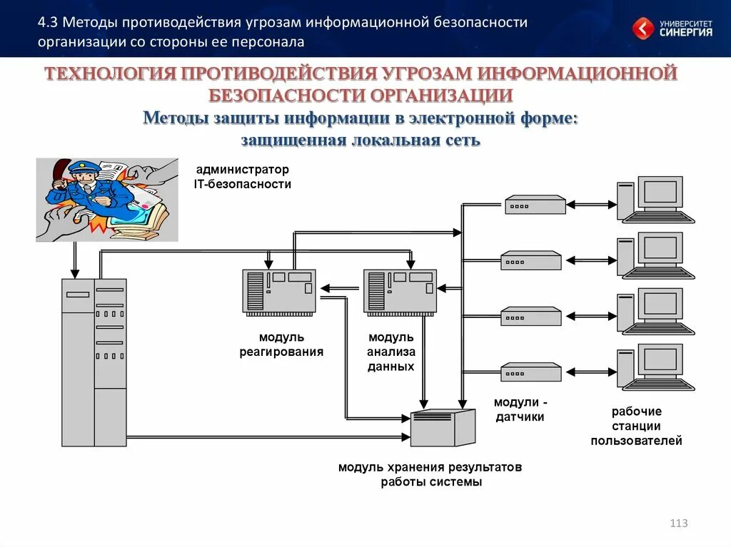 Регламент подключения к государственной информационной системе Системы защиты предприятия