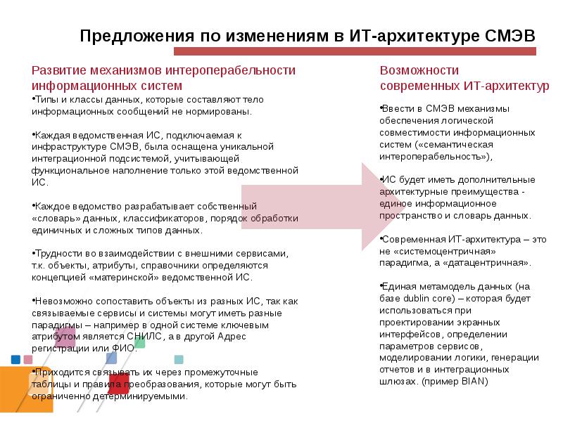 Регламент подключения к информационной системе Система межведомственного электронного взаимодействия (СМЭВ) электронного правит