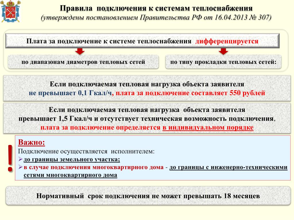 Регламент подключения к информационной системе Лицензионные постановление