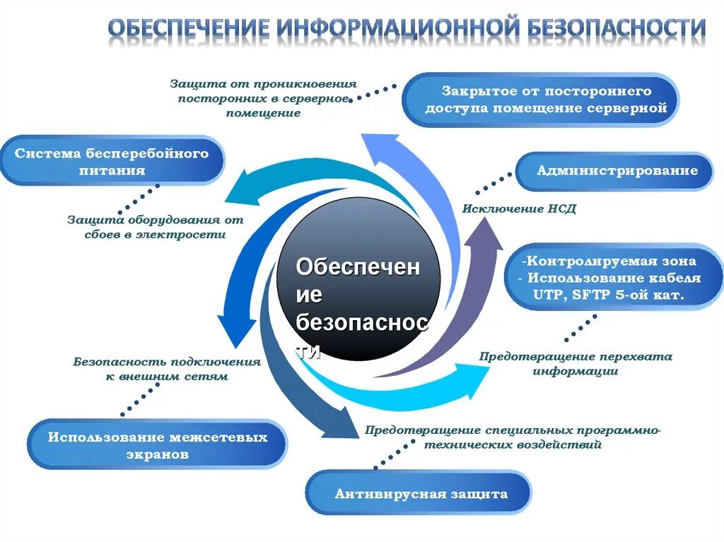 Регламент подключения к информационной системе Технологии в деятельности оо