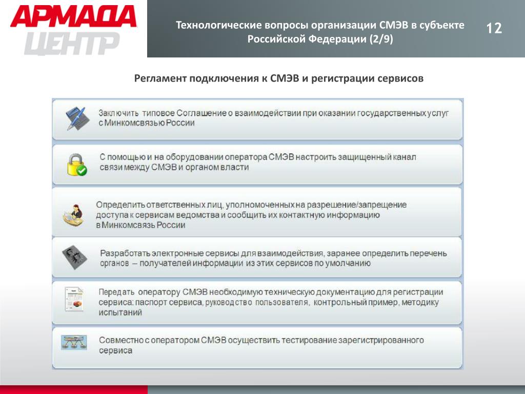 Регламент подключения к информационной системе PPT - Алексеенко Олег Владимирович PowerPoint Presentation - ID:4257864