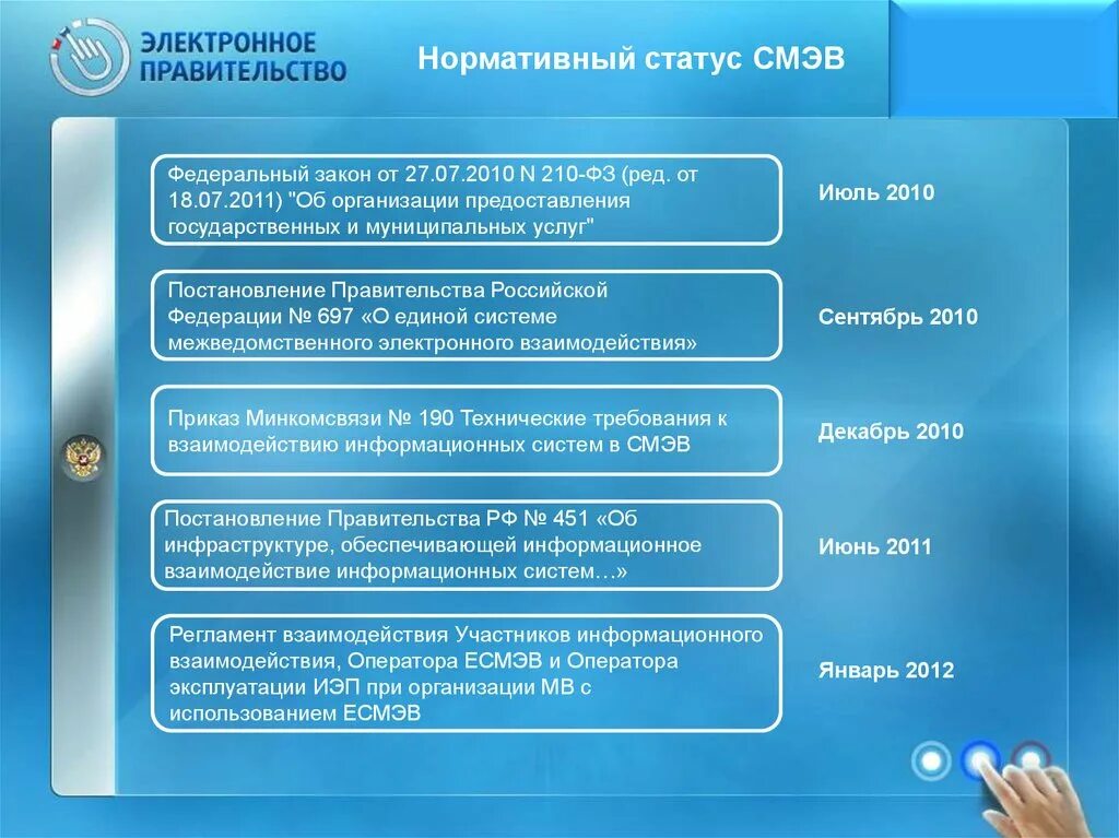 Могут быть формы межведомственного взаимодействия - найдено 84 картинок