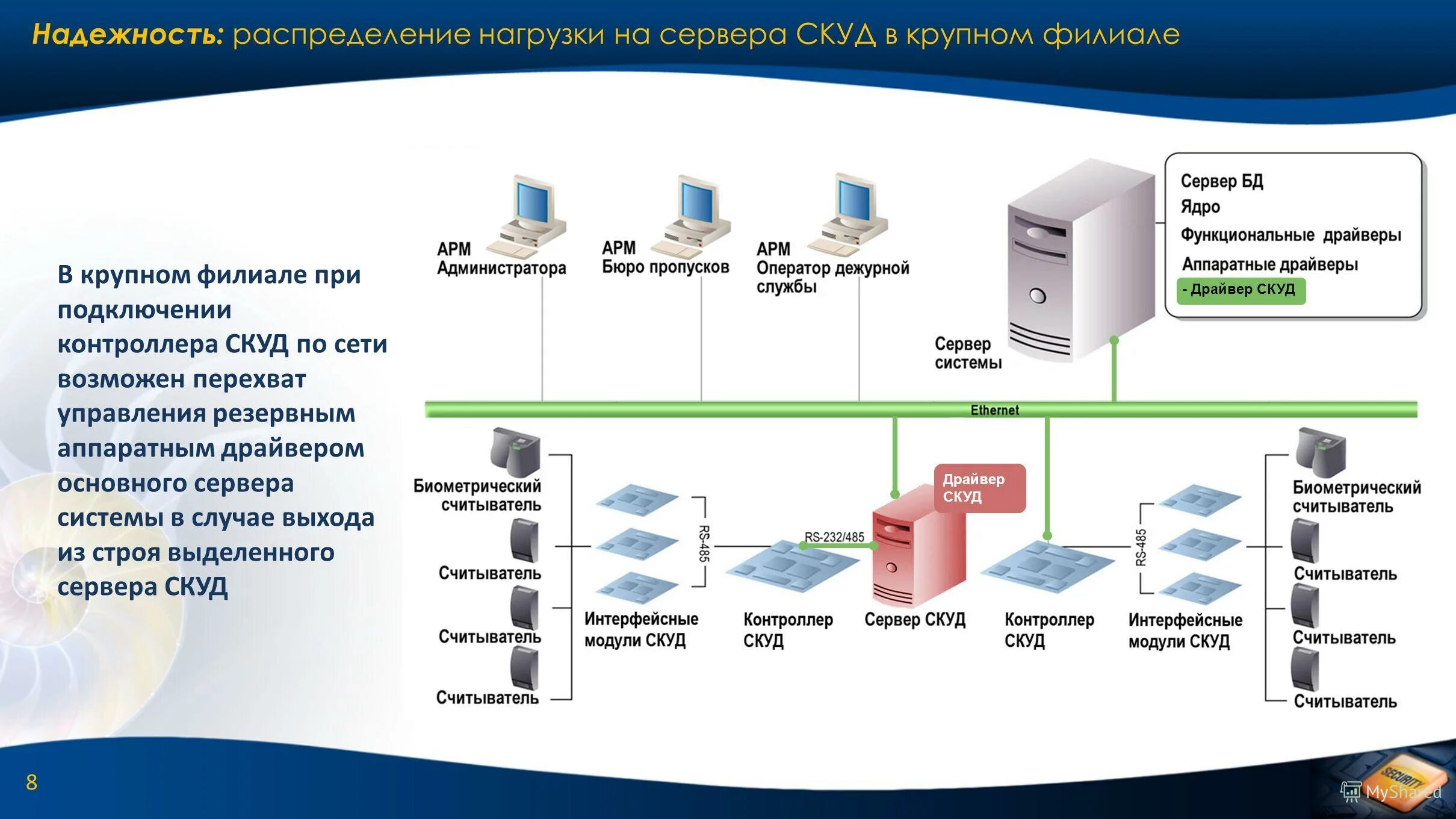 Регламент удаленного подключения к инфраструктуре Серверы и рабочие станции презентация