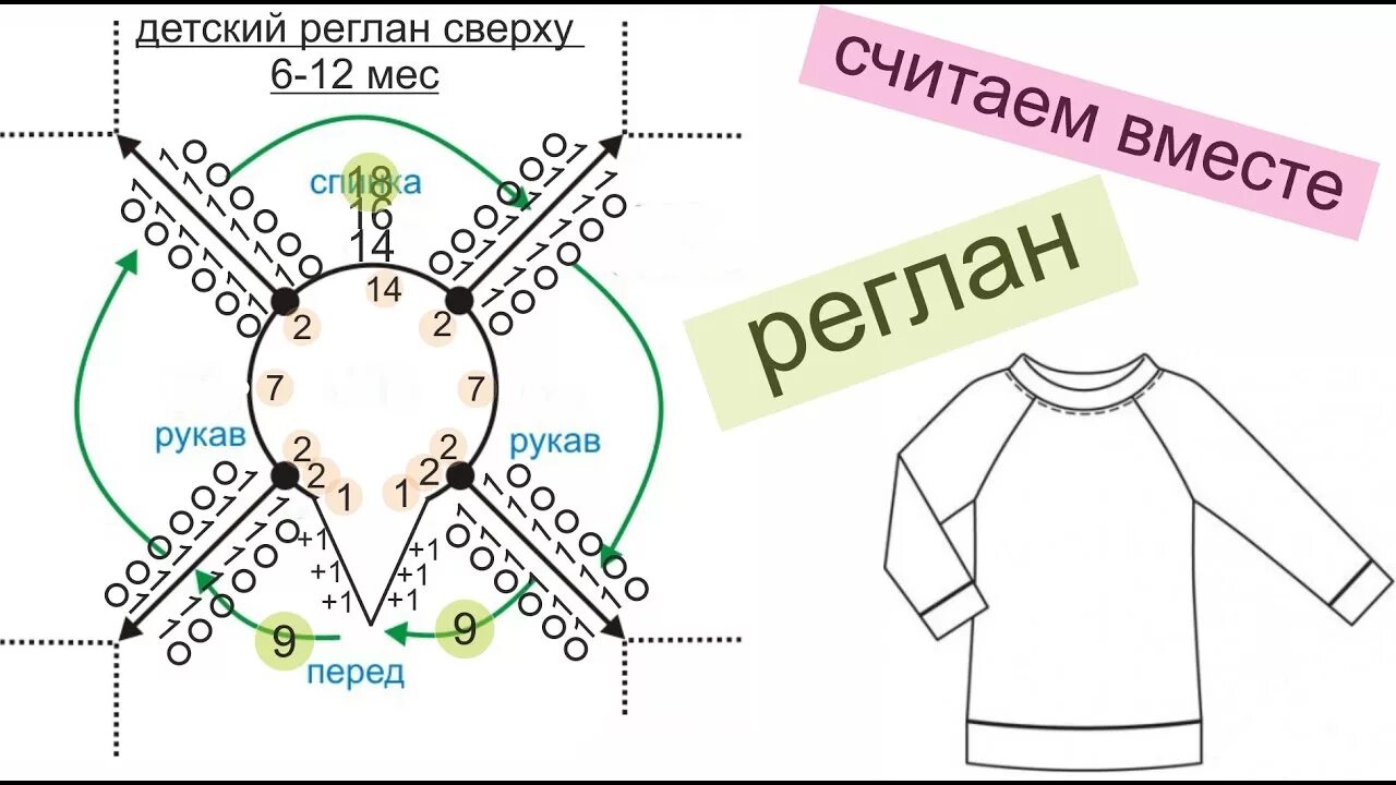 Реглан для девочки спицами схема Прямая трансляция, Реглан спицами сверху на ребенка 6-12 месяцев wwwika crochet 