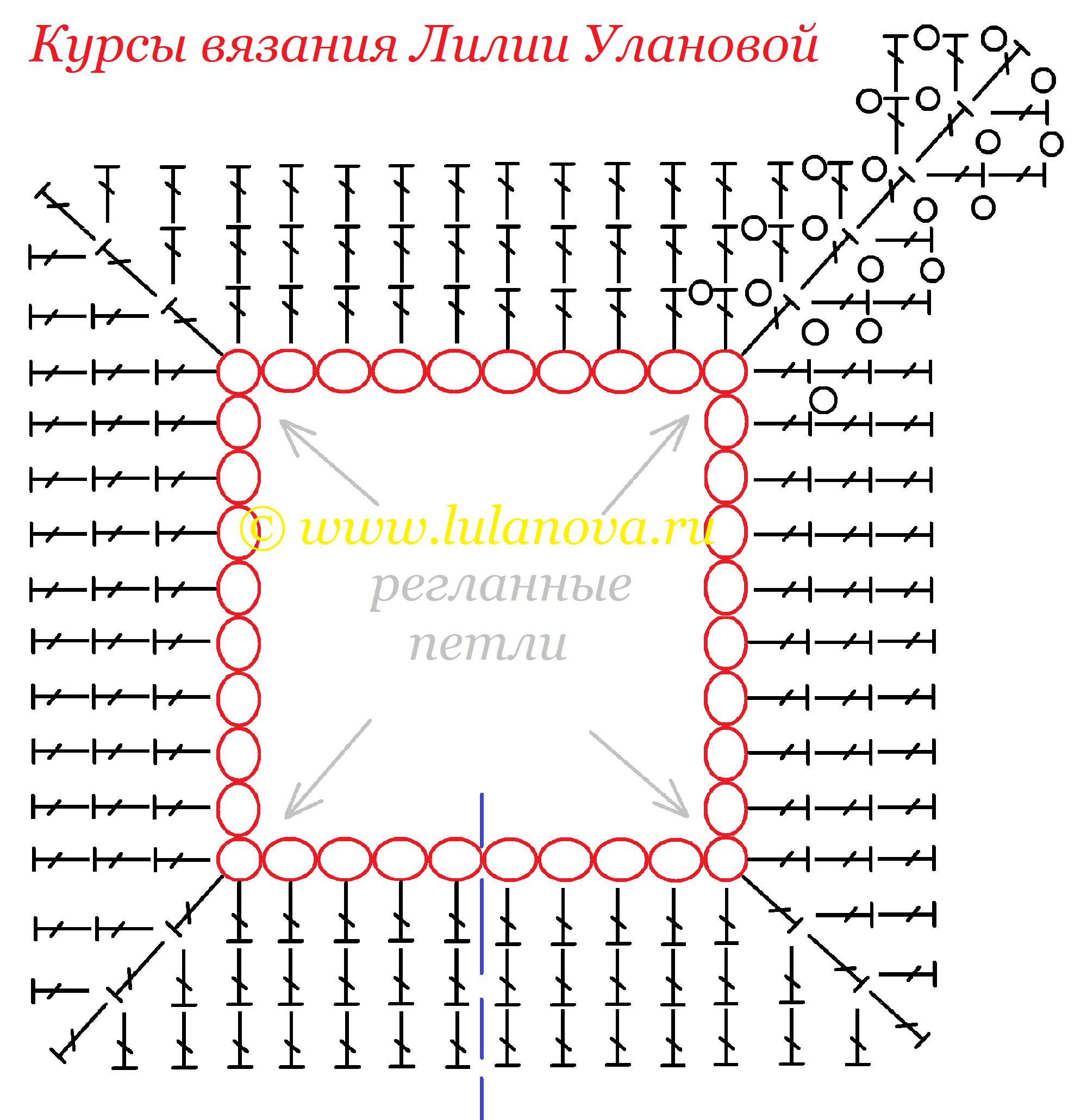 Реглан крючком схема Реглан крючком сверху: схема реглана для детей, учимся вязать красивую кофту от 