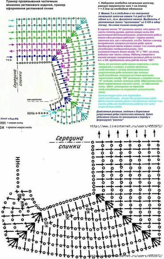 Реглан крючком снизу вверх схемы для начинающих Крючком - вязание по кругу, реглан Вязаный крючком узор для воротника, Способы в
