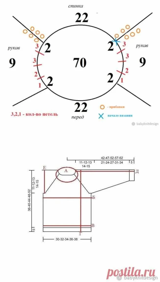 Реглан схема фото ВЯЗАНИЕ в 2023 г Вязание, Схемы вязания, Ручное вязание