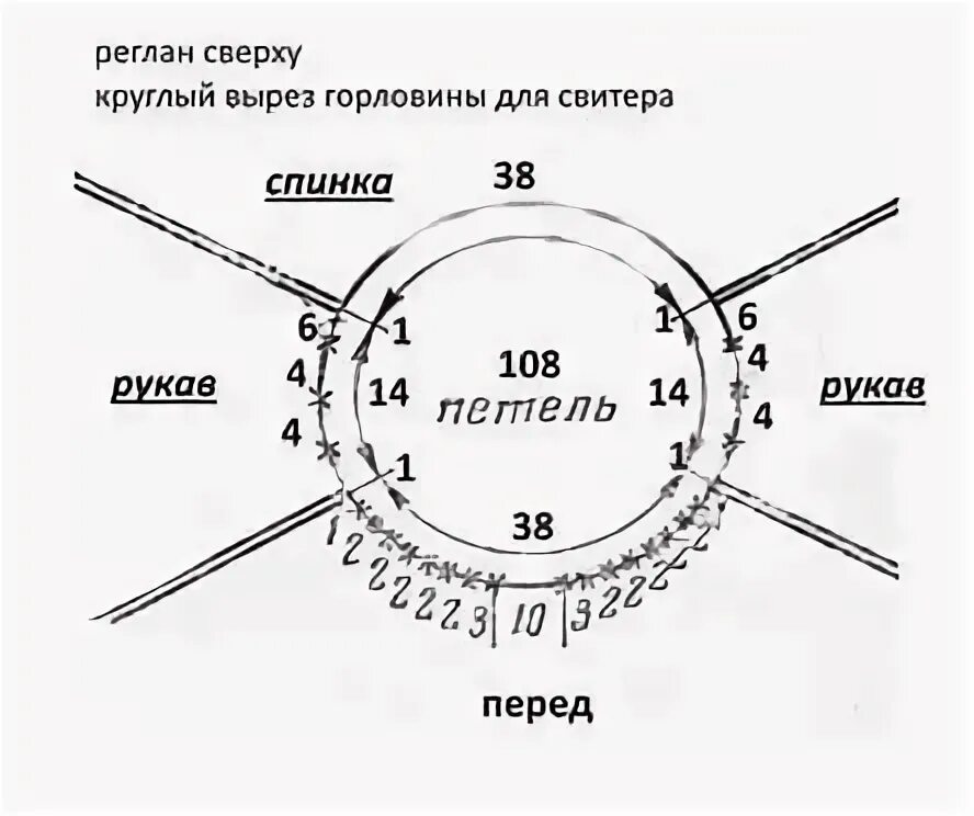 Реглан схема вязания ростка спицами Простая футболочка в спортивном стиле, регланом сверху, спицами - Вязание - Стра