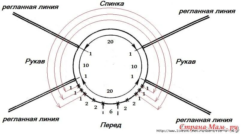 Реглан схема вязания ростка спицами Нужна помощь в вязании ростка. Реглан, спицы. - Страна Мам