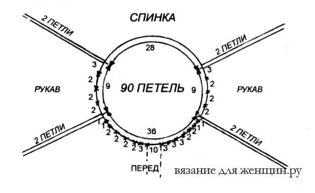 Реглан схема вязания ростка спицами вязание реглана сверху Вязание, Техники вязания, Спица