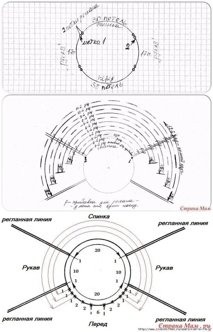 Реглан схема вязания ростка спицами РАСЧЁТ РОСТКА, реглан Реглан и круглая кокетка Постила