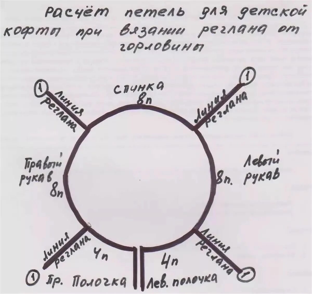 Реглан схема вязания спицами детям длина регланной линии для детей таблица по возрасту: 9 тыс изображений найдено в