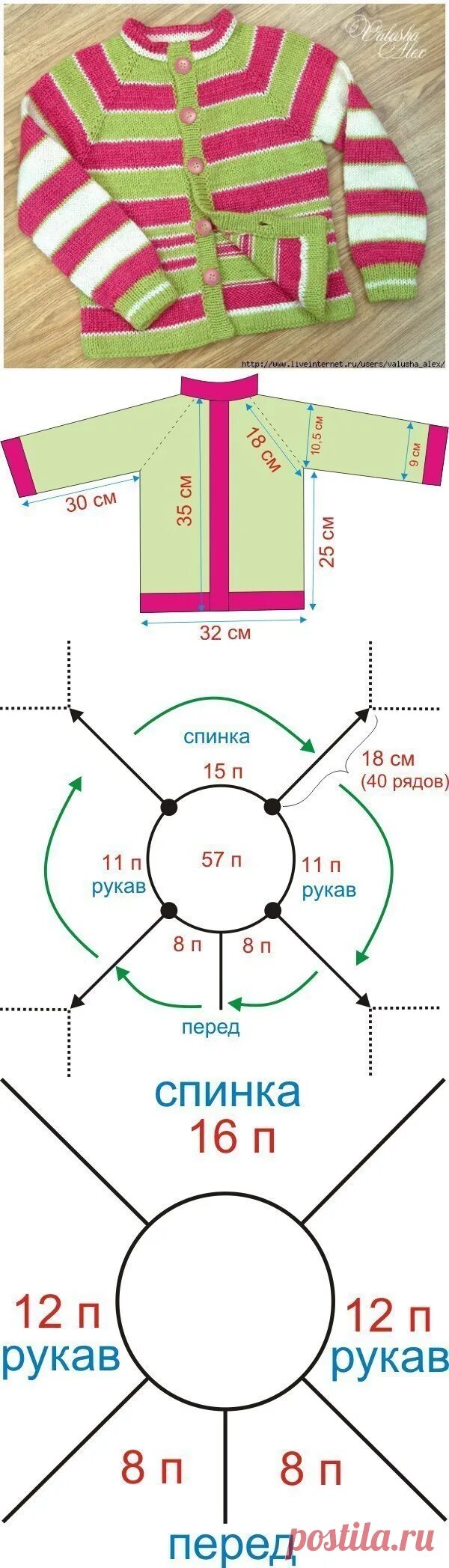 Реглан схема вязания спицами детям ТЕПЛАЯ КОФТА-РЕГЛАН ДЛЯ ДЕВОЧКИ - ОПИСАНИЕ РАБОТЫ Вяжем сверху вниз ре КОФТА СПИ