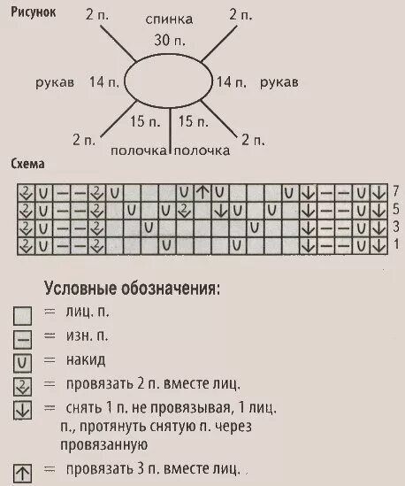 Реглан схема вязания спицами для начинающих Кофточка для девочки реглан спицами схемы