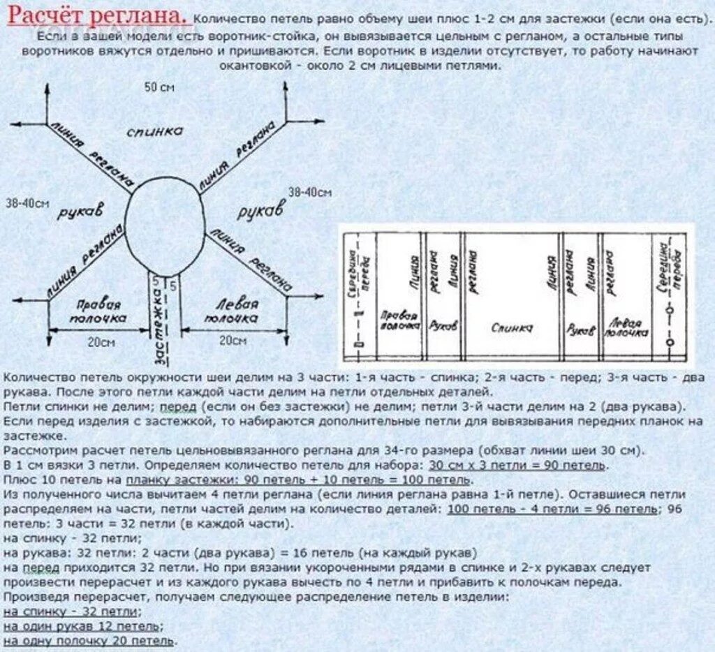 Реглан спицами описание схема КАК РАСЧИТАТЬ РЕГЛАН И КАКОЙ ДЛИНЫ ОН ДОЛЖЕН БЫТЬ. Интересный контент в группе М