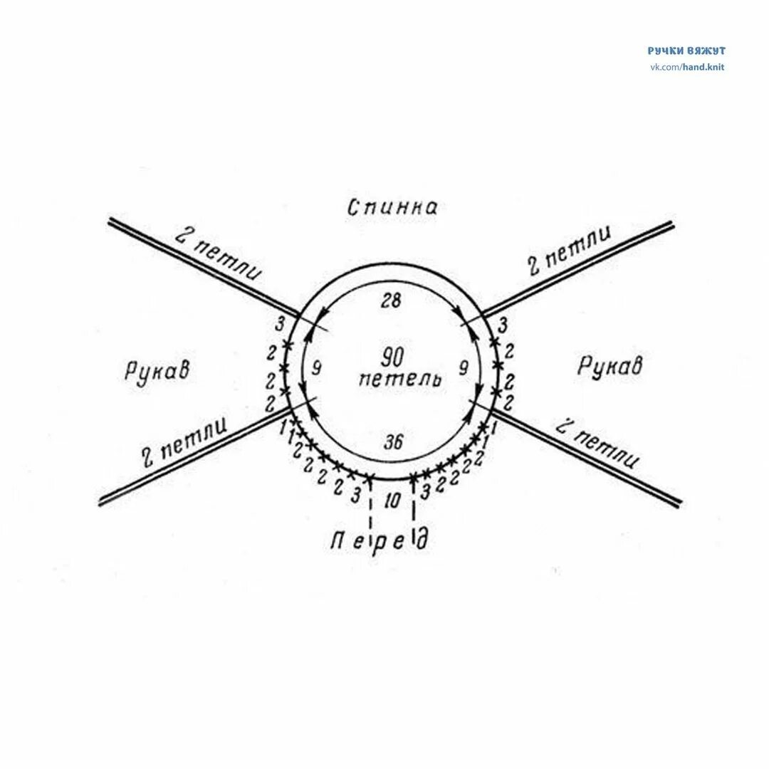 Реглан спицами описание схема Вязать росток для начинающих