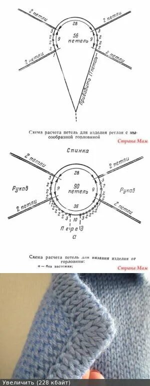 Реглан спицами простая схема Вяжем кардиганы регланом сверху