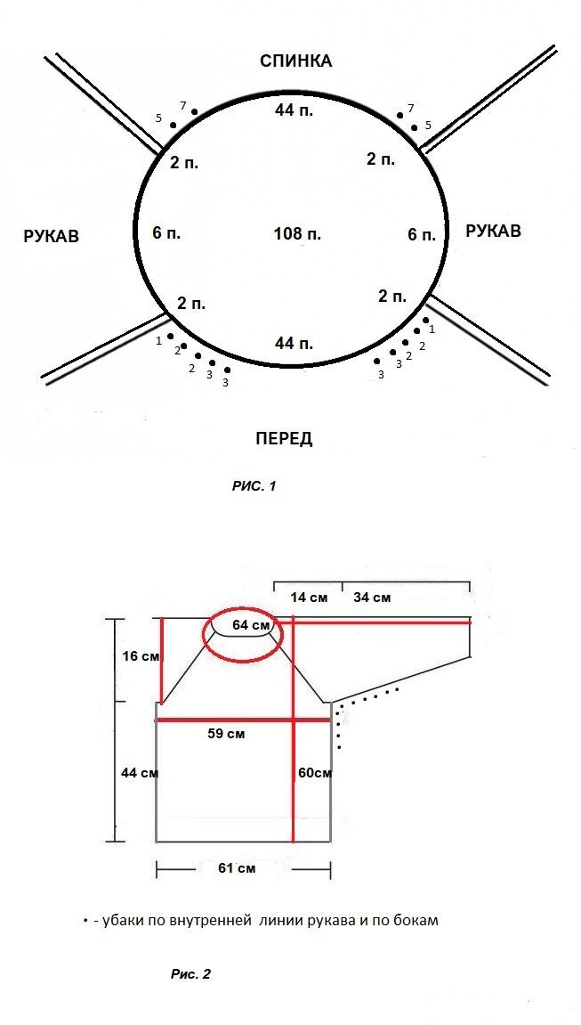 Реглан спицами простая схема Реглан сверху. Базовые схемы и описание SIBKNITTING Яндекс Дзен Уроки вязания, В