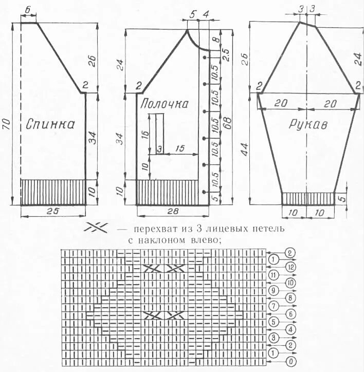 Реглан спицами снизу модели со схемами Реглан спицами мужской Ажурная кайма для обвязки Вязаная юбка спицами со схемой 