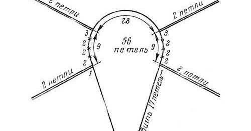 Реглан спицами сверху модели со схемами Как самостоятельно связать реглан спицами сверху модели со схемами в 2024 г Спиц