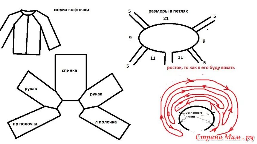 Реглан спицами сверху со схемами Картинки СХЕМА ВЯЗАНИЯ КОФТОЧКИ РЕГЛАН