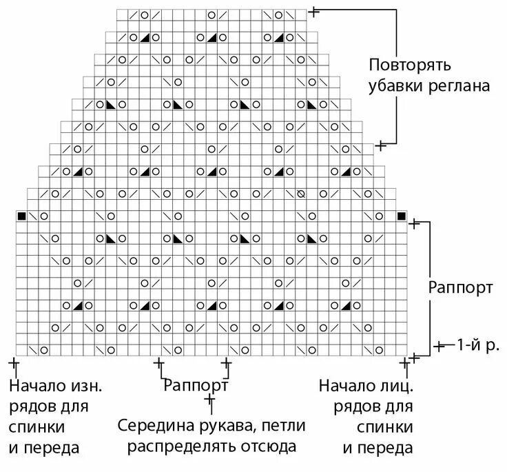 Картинки ВЯЗАНИЕ РЕГЛАНА ОПИСАНИЕ СХЕМЫ