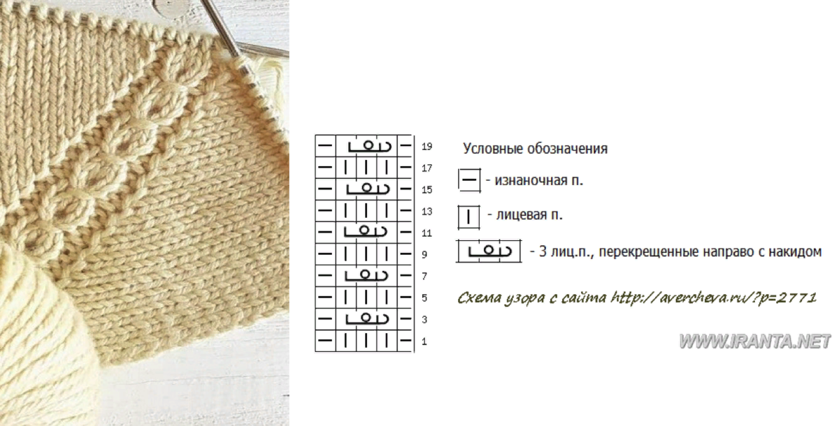 Реглан спицами узор схема Подборка. Линии реглана спицами. Описание, схемы Что умею, тем делюсь! Дзен