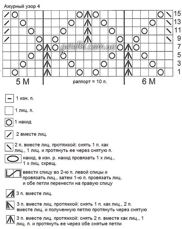 Реглан спицами узоры со схемами Ажурный пуловер реглан спицами. Описание, схемы Пуловер, Схемы вязания, Спица