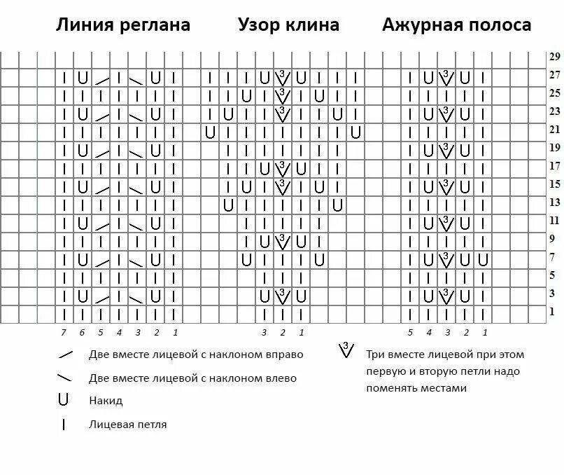 Реглан спицами узоры со схемами Схемы вязания полюбившейся всем модели свитера с ажурным верхом Tricot facile, T