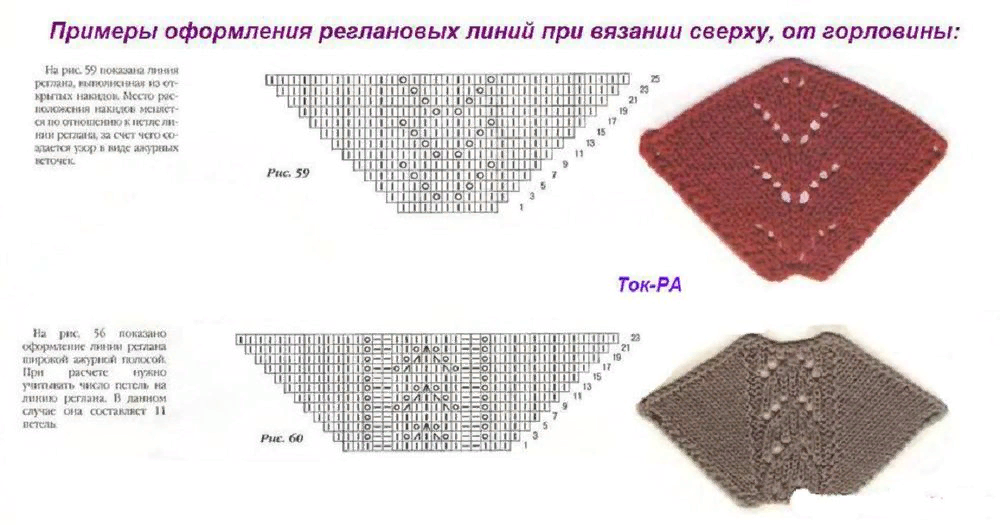 Реглан спицами узоры со схемами Подборка. Линии реглана спицами. Описание, схемы Что умею, тем делюсь! Дзен