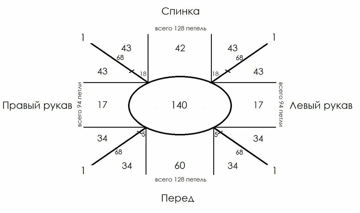 Реглан сверху спицами схема Рассчитываю реглан сверху для вязания базовой летней футболки - присоединяйтесь!