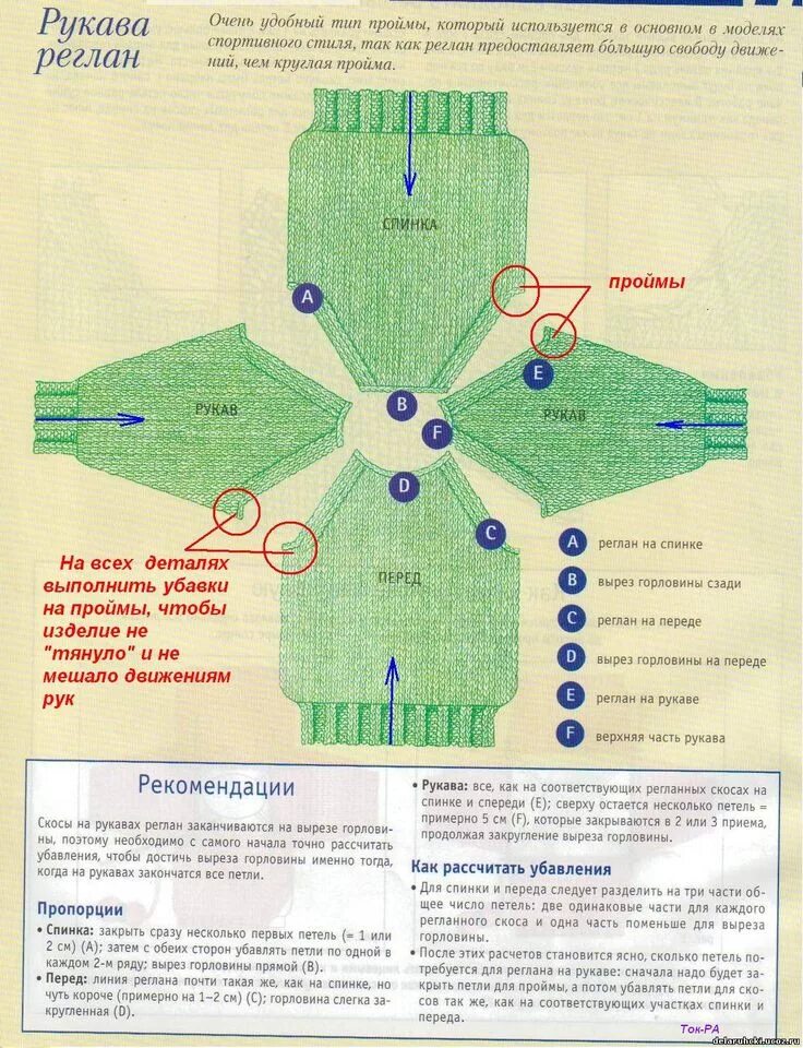 Реглан вязание спицами снизу схема Как вязать реглан снизу. Diy crafts knitting, Knitting tutorial, Knitting hacks