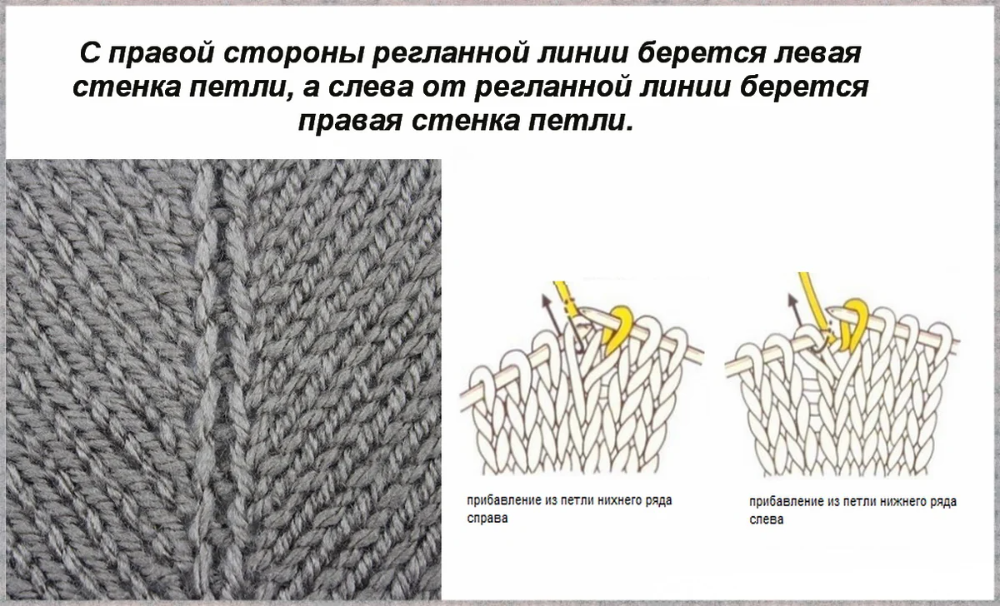Регланные петли спицами с описанием и схемами Как прибавлять петли реглан спицами - найдено 88 картинок