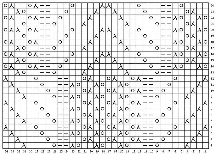 Регланный узор спицами схемы Ажурный узор спицами "Медвежьи лапки" Вязание от А до Я Медвежьи лапки, Узоры, В