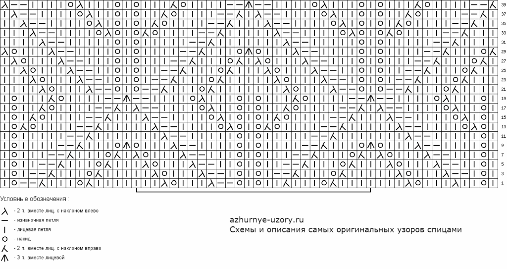 Регланный узор спицами схемы listya-azhurnye 53x20 Model