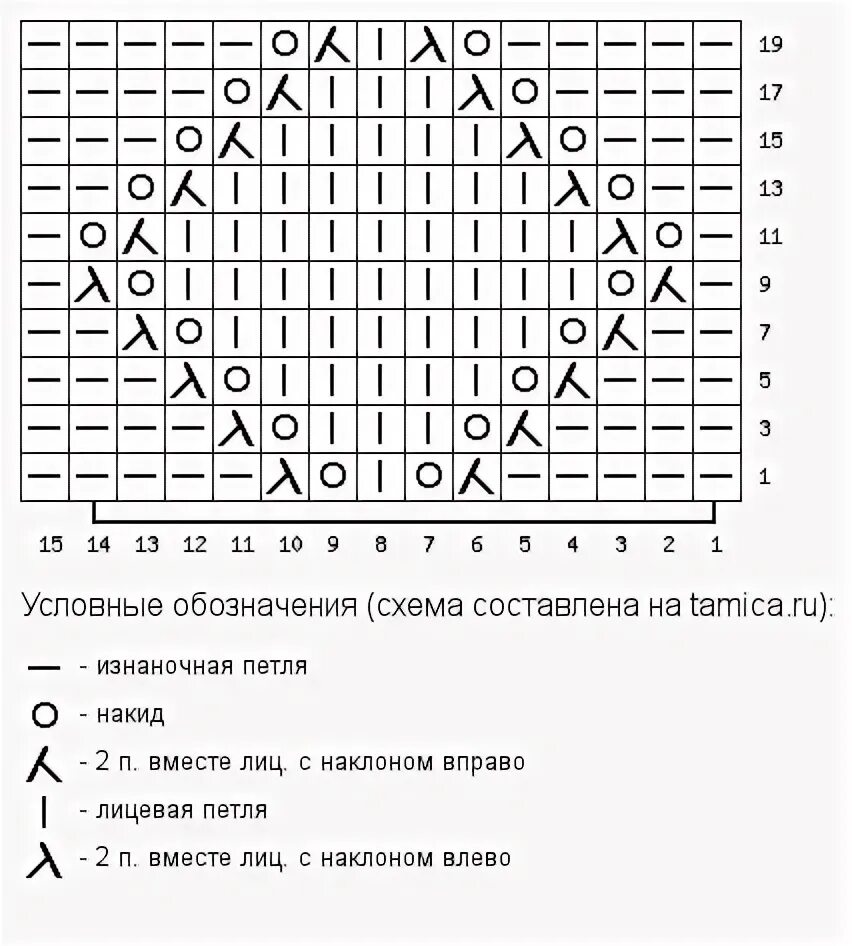 Регланный узор спицами схемы Ажурный узор ромбы - схема АЖУР - схемы узоров Knitting stitches, Knitting inspi