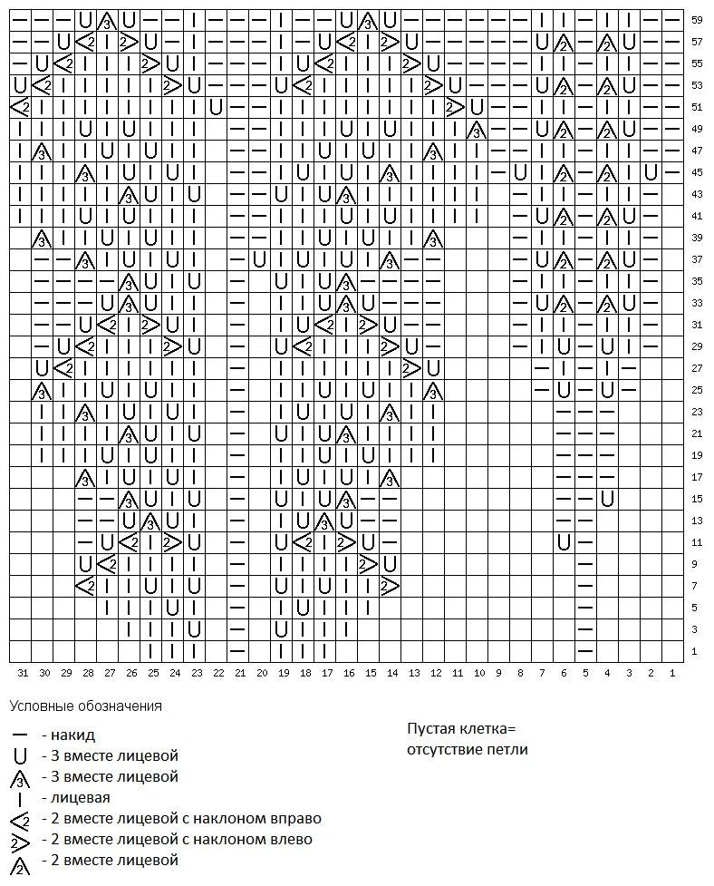 Регланный узор спицами схемы Схемы узоров круглой кокетки спицами