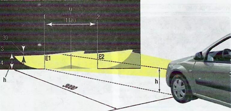 Регулировка фар ларгус своими руками схема Как отрегулировать фары на Лада Ларгус своими руками