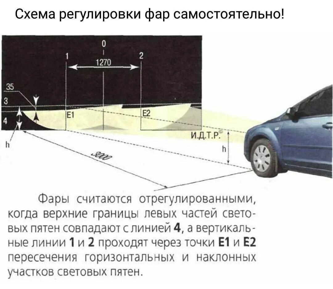 Регулировка фар схема на стене своими руками Картинки РЕГУЛИРОВКА ДАЛЬНЕГО СВЕТА ФАР