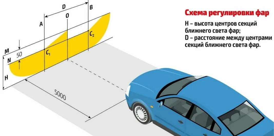 Регулировка фар схема на стене своими руками Фары автомобиля - правильная работа и настройка для безопасного вождения в любых