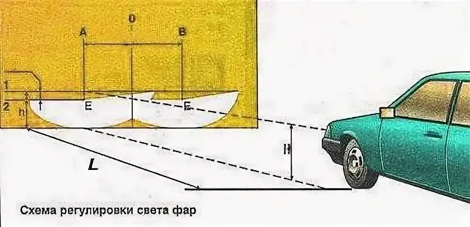 Регулировка фар схема на стене своими руками Регулировка фар своими руками: ближнего и дальнего света