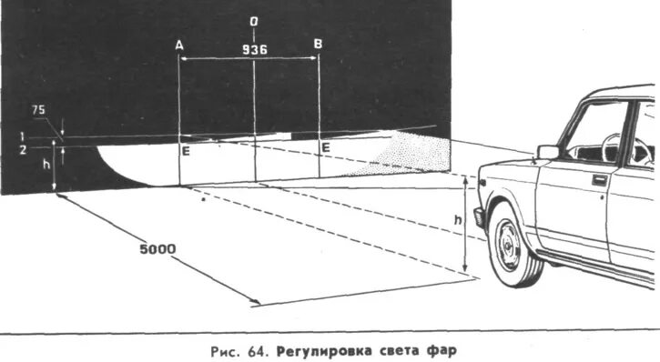 Регулировка фар схема на стене своими руками Регулировка фар ваз 2107 в ручную 59 фото - KubZap.ru