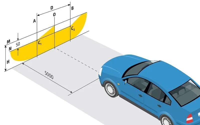 Регулировка фар шевроле круз своими руками схема Как настроить фары - Chevrolet Equinox (3G), 1,5 л, 2019 года своими руками DRIV