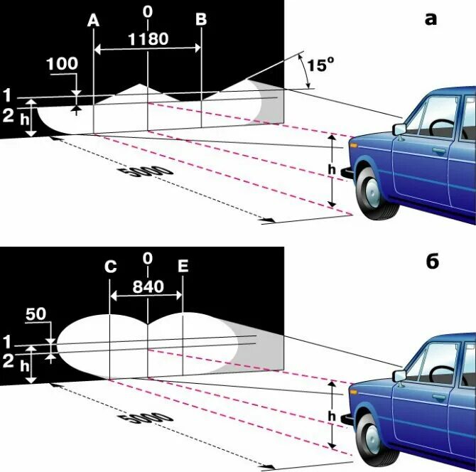 Регулировка фар своими руками схема Регулировка фар, auto light, Cherkessk, ulitsa Gutyakulova, 3Г - Yandex Maps